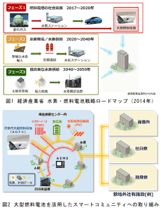 大成建設