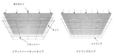 フェイルセーフシーリング