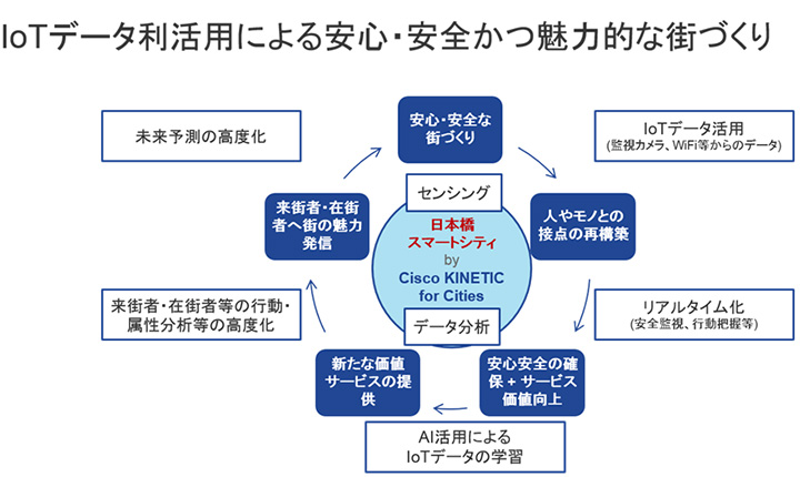 三井不動産