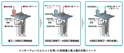 日立