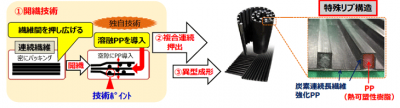 積水化学