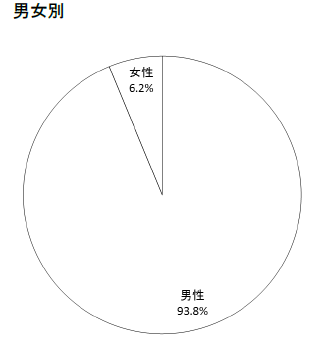 2級管工事施工管理技術検定