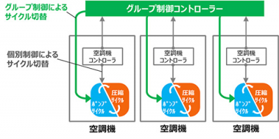 NTTファシリティーズ
