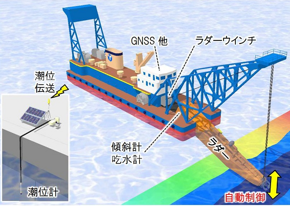 東洋建設