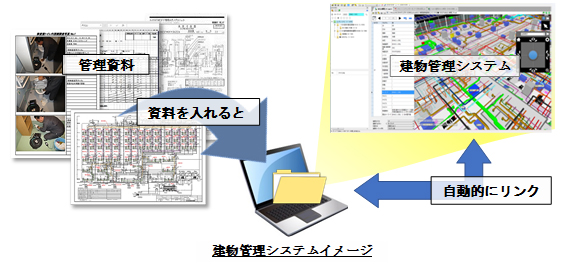 フジタ