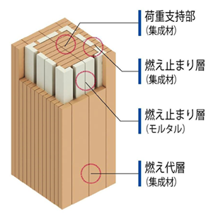 竹中工務店