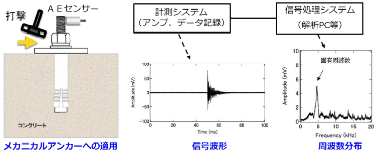 国土交通省