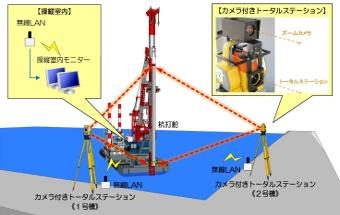五洋建設
