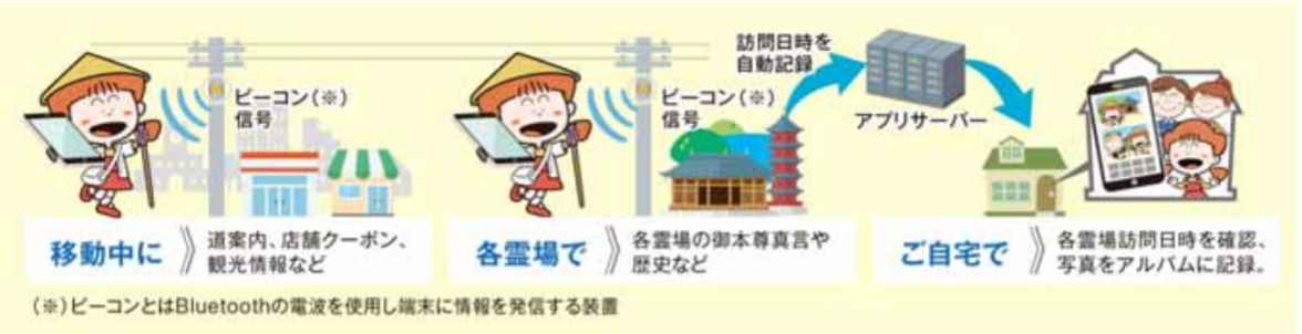 四国電力