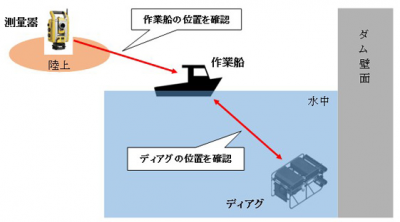 大林組