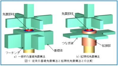 拡頭杭免震構法