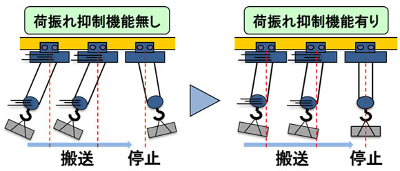 日立産機システム