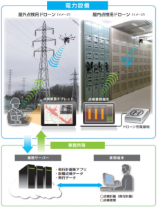 東京電力HD