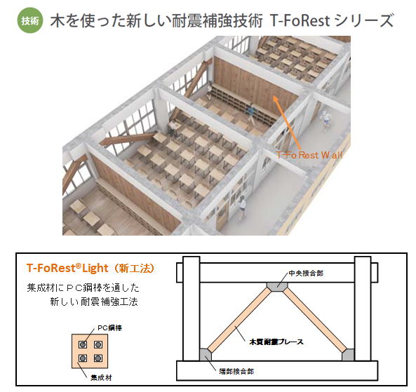 竹中工務店