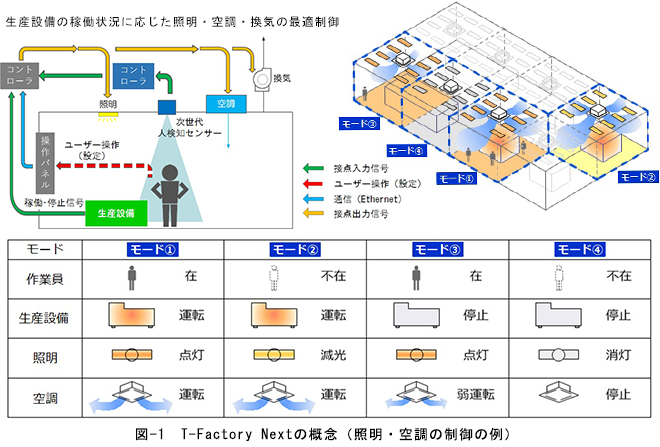 大成建設