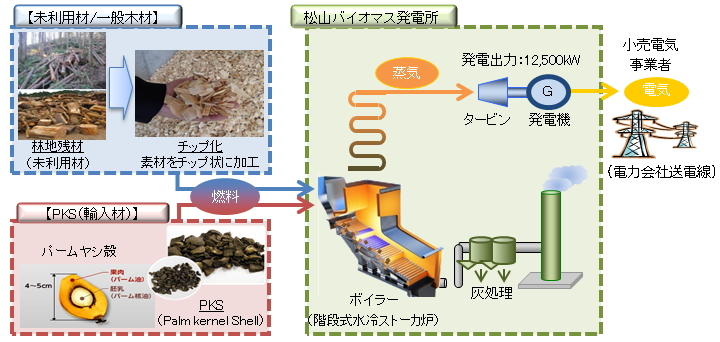 豊田通商