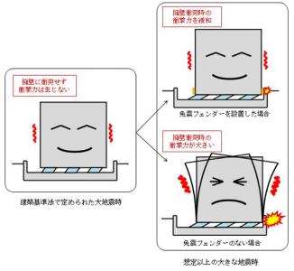 大林組