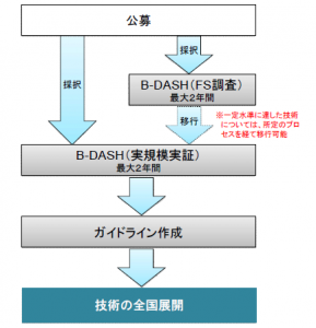 国土交通省
