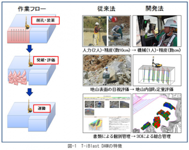大成建設