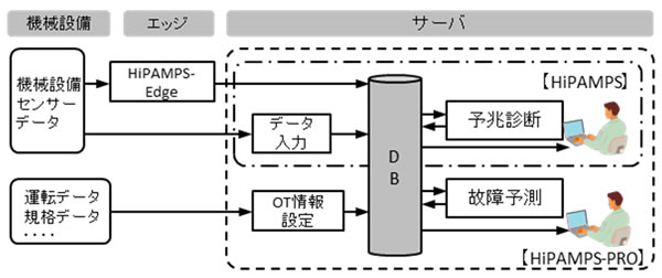 日立パワーソリューションズ