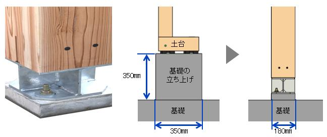 パナソニック