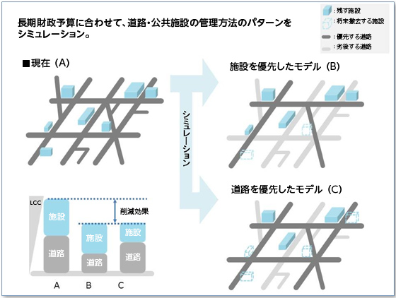 清水建設