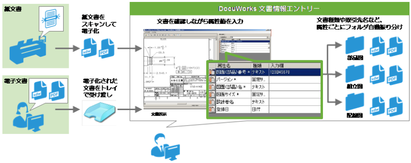 富士ゼロックス