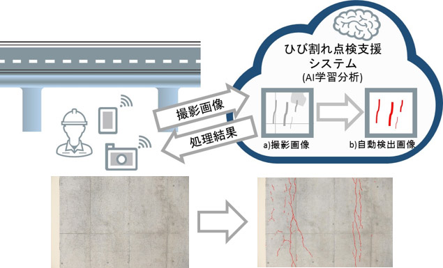 産総研