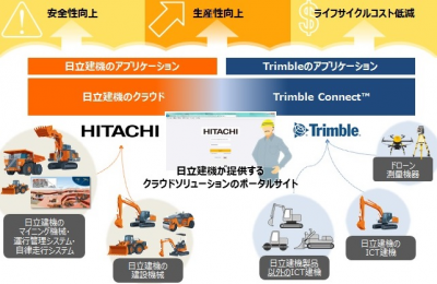 日立建機