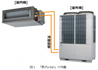三菱重工サーマルシステムズ