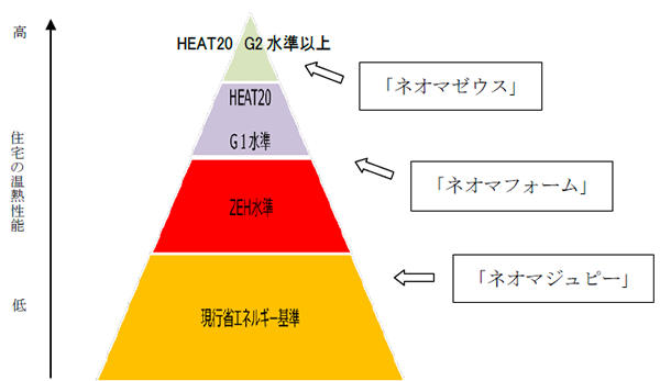 旭化成建材