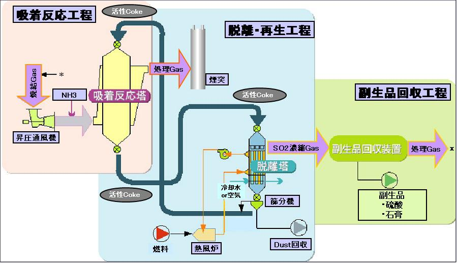 新日鉄住金エンジニアリング