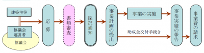 CLT建築物