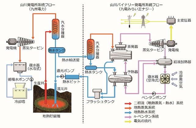 九電みらいエナジー