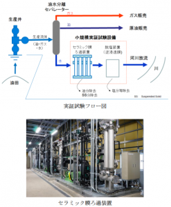国際石油開発帝石