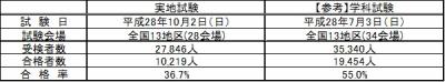 国交省