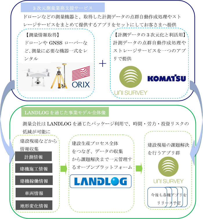 コマツ