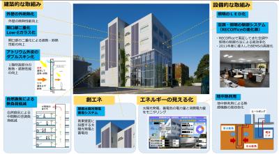 東急建設
