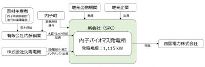 洸陽電機