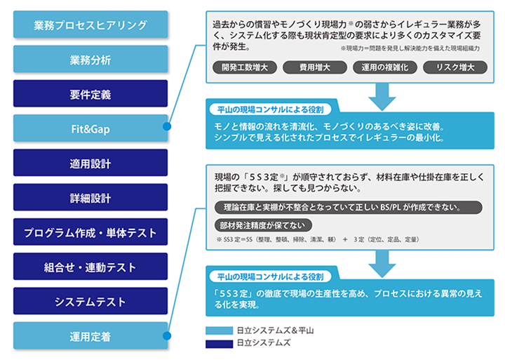 日立システムズ
