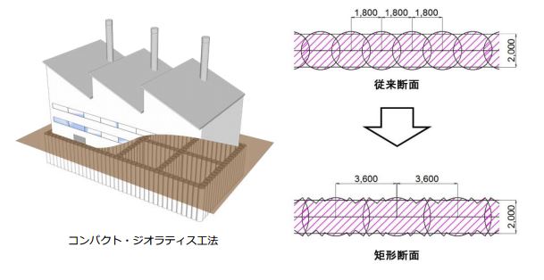 竹中工務店