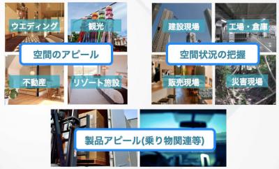 360度画像・動画