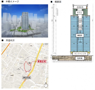 森トラスト
