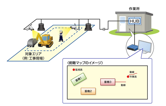 飛島建設