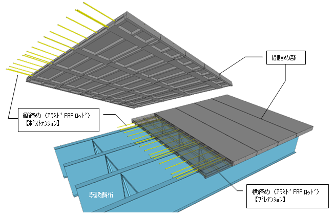 三井住友建設