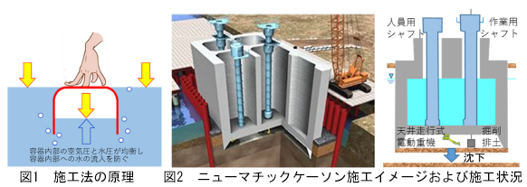 大成建設