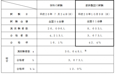 国土交通省
