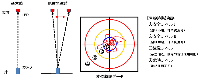 三井住友建設