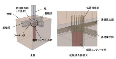 戸田建設