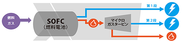 三菱日立パワーシステムズ